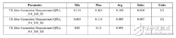 XILINX SERDES SI仿真中抖动的设置,XILINX SERDES SI仿真中抖动的设置,第7张