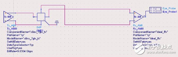 XILINX SERDES SI仿真中抖动的设置,XILINX SERDES SI仿真中抖动的设置,第5张