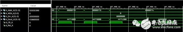 Xilinx MMADD中乘法器IP块介绍与调试仿真硬件加速功能演示,图6：仿真的mmult_1信号波形,第7张