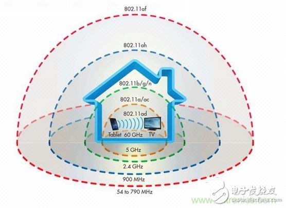 经验分享：如何通过wifi标准选择路由器？,经验分享：如何通过wifi标准选择路由器？,第3张