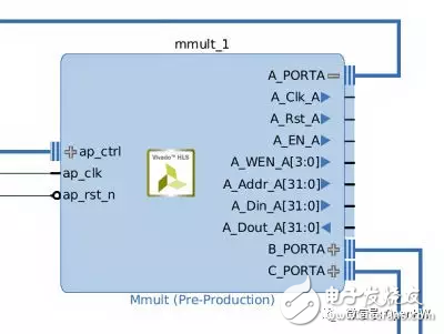 Xilinx MMADD中乘法器IP块介绍与调试仿真硬件加速功能演示,图1：扩展了端口A的乘法器IP块以显示其信号,第2张