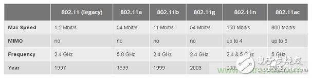 经验分享：如何通过wifi标准选择路由器？,经验分享：如何通过wifi标准选择路由,第2张