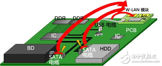 噪声对策中如何改善WLAN的接收灵敏度？,噪声对策中如何改善WLAN的接收灵敏度？,第3张