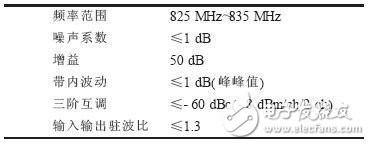 码分多址低噪声放大器的研究与设计,码分多址低噪声放大器的研究与设计,第5张