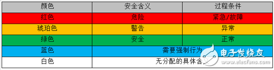 利用更智能化的 LED 灯实现工业堆栈指示,工业堆栈指示灯通过LED变得更智能,第2张