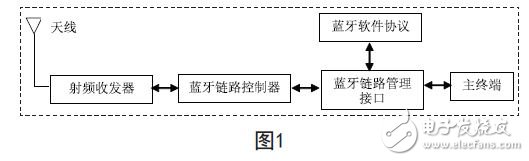 蓝牙技术在现代医疗设备中的应用,第2张