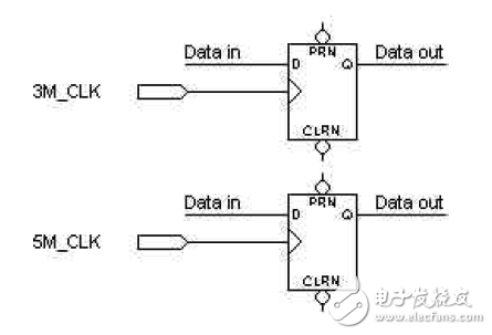 大唐电信FPGACPLD数字电路设计经验分享（5）,不同源时钟,第8张