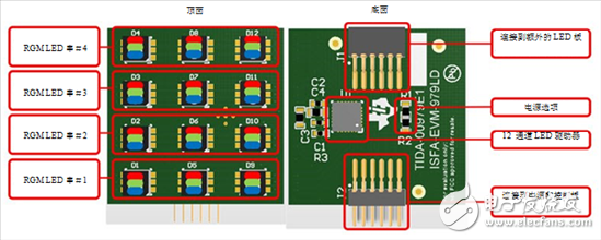 利用更智能化的 LED 灯实现工业堆栈指示,工业堆栈指示灯通过LED变得更智能,第4张