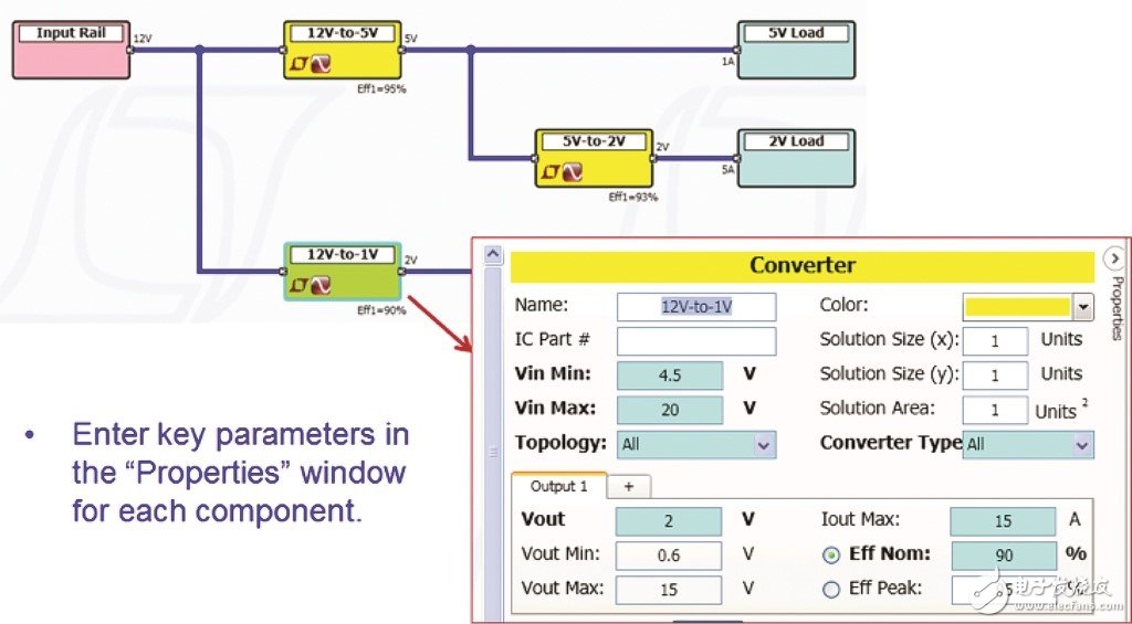 LTpowerPlanner：一种系统级电源架构设计工具,图 3：更新关键转换器参数,第3张