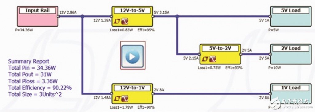 LTpowerPlanner：一种系统级电源架构设计工具,图 4：进行系统计算,第4张