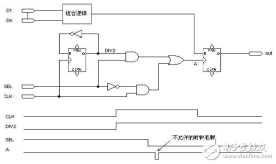 大唐电信FPGACPLD数字电路设计经验分享（5）,有静态险象的多级时钟,第2张