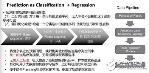 无人驾驶仍有很多问题亟待解决,第5张