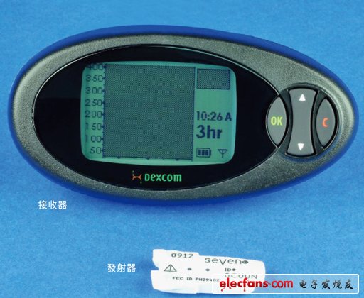 Dexcom Seven Plus连续血糖监测系统揭密,第2张