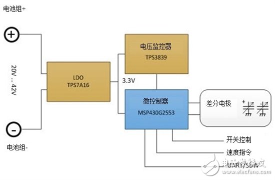 使用电容感应的电位计减少电动工具触发开关磨损,通过电容式感应提高电动工具的变速触发开关,第2张