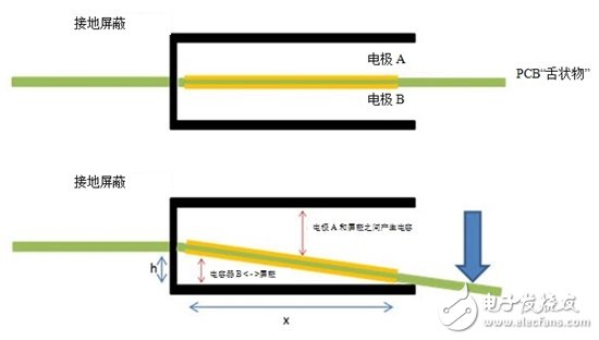 使用电容感应的电位计减少电动工具触发开关磨损,通过电容式感应提高电动工具的变速触发开关,第3张