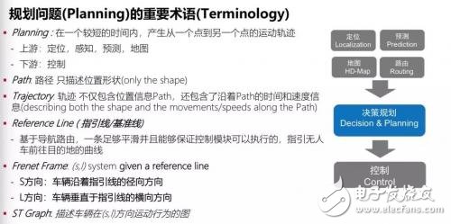 无人驾驶仍有很多问题亟待解决,第7张