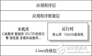 Android平台的手机双网双待的设计与实现, Android平台的手机双网双待的设计,第3张