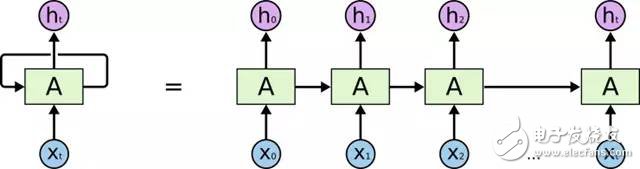 深度神经网络（DNN）=人类大脑皮层结构？,深度神经网络（DNN）=人类大脑皮层结构？,第4张