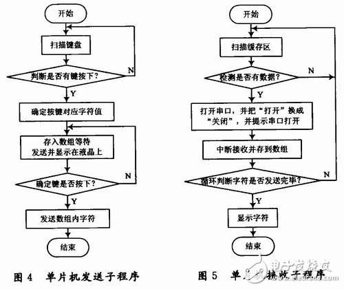 基于无线传输的PC机与单片机之间的双工串行通信,基于无线传输的PC机与单片机之间的双工串行通信,第5张