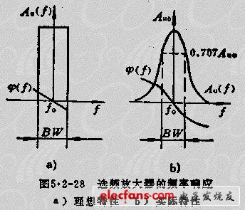 选频放大器理论分析与设计,2012011214444684.jpg,第2张