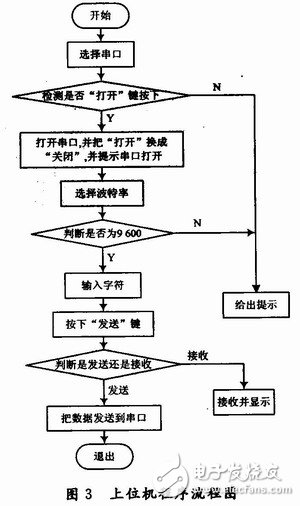 基于无线传输的PC机与单片机之间的双工串行通信,基于无线传输的PC机与单片机之间的双工串行通信,第4张