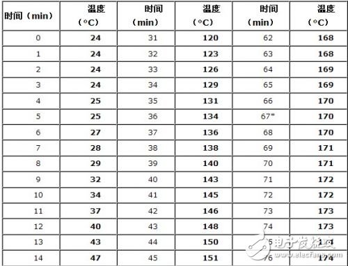 微波印制板多层化制造工艺流程,微波印制板多层化制造工艺流程,第8张