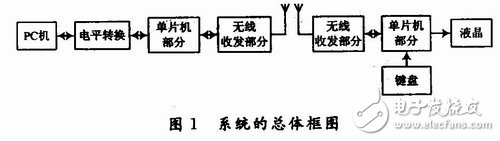 基于无线传输的PC机与单片机之间的双工串行通信,基于无线传输的PC机与单片机之间的双工串行通信,第2张