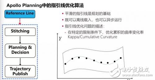 无人驾驶仍有很多问题亟待解决,第12张