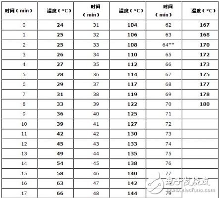 微波印制板多层化制造工艺流程,微波印制板多层化制造工艺流程,第6张