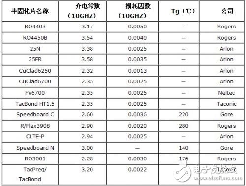 微波印制板多层化制造工艺流程,微波印制板多层化制造工艺流程,第5张