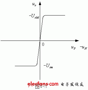 运算放大器设计原理,第4张