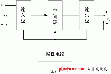 运算放大器设计原理,第2张