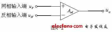 运算放大器设计原理,第3张