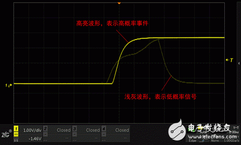 异常信号的捕获与分析,第2张