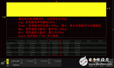 异常信号的捕获与分析,第5张