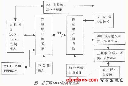 在线式智能UPS设计方案大比拼，谁最可靠？,实现方案,第2张