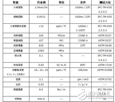 微波印制板多层化制造工艺流程,微波印制板多层化制造工艺流程,第2张