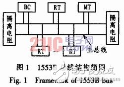 基于DSP的1553B总线系统设计与实现, 基于DSP的1553B总线系统设计与实现,第3张