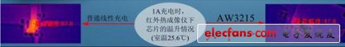 电路板检测型红外热像仪及应用案例简介,图5. 热像仪在测试AW3215为手机充电带来的主板温升,第5张