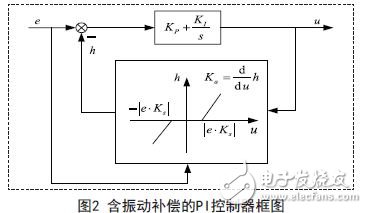 基于低采样率控制系统的振动抑制设计方案,含振动补偿的PI控制器的控制框图,第5张