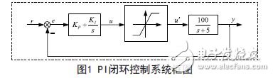 基于低采样率控制系统的振动抑制设计方案,PI闭环控制系统框图,第4张