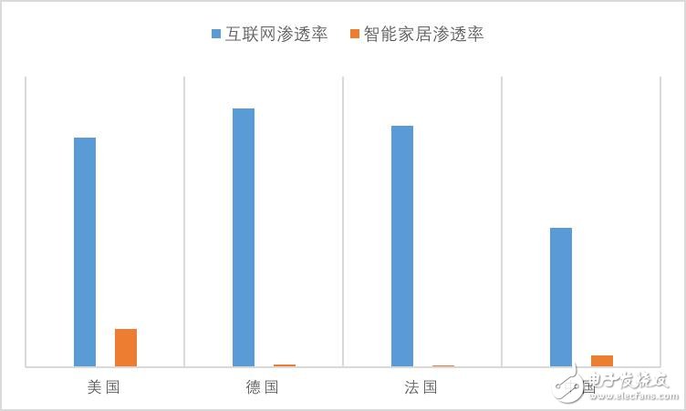 中国学者为AI测智商 当今智能电视排名在哪里？,图片3.jpg,第3张