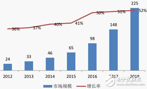 中国学者为AI测智商 当今智能电视排名在哪里？,图片2.jpg,第2张