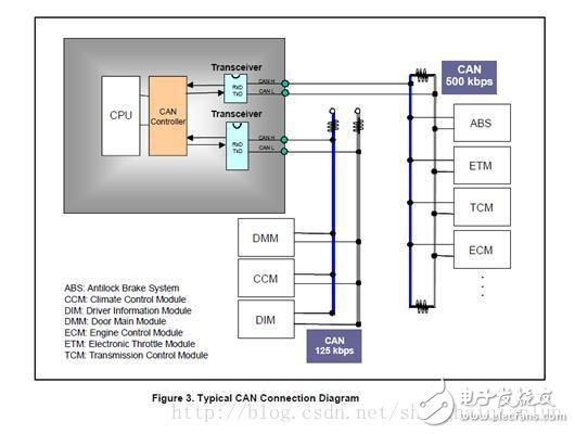 CAN总线定义与CAN协议的基本概念,CAN总线定义与CAN协议的基本概念,第2张