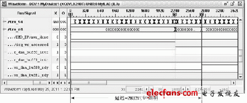 基于Virtex-6 FPGA的双缓冲模式PCIe总线设计方案和实现,PCIE总线中断延迟测量,第3张