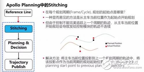 无人驾驶仍有很多问题亟待解决,第16张