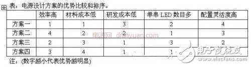 LED路灯四种不同的解决方案对比,5,第6张