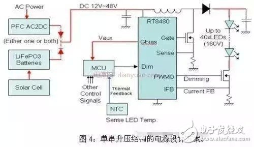 LED路灯四种不同的解决方案对比,4,第5张