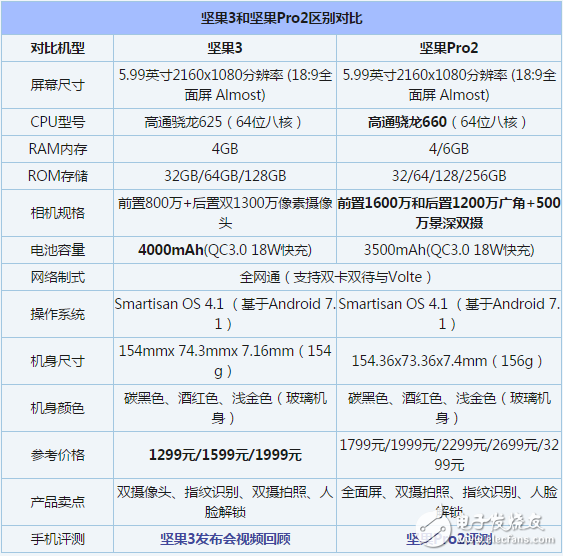 两分钟了解 坚果Pro2和坚果3超详细对比,两分钟了解 坚果Pro2和坚果3超详细对比,第2张