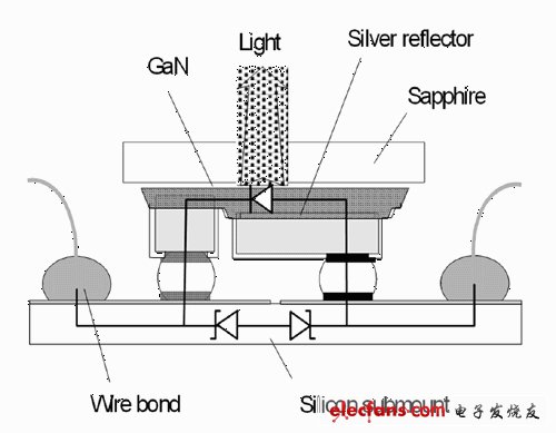 高亮度LED的散热传导技术探讨,20.jpg,第5张